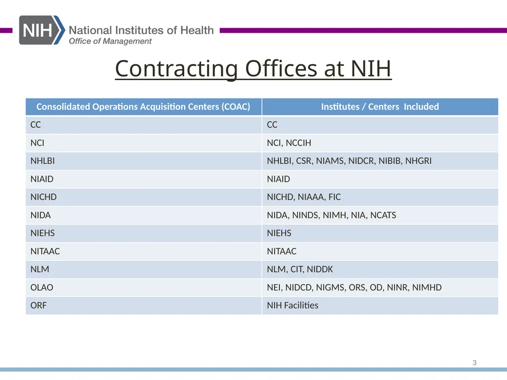 Research and Development Contracts: Finding - slide 3 of 29