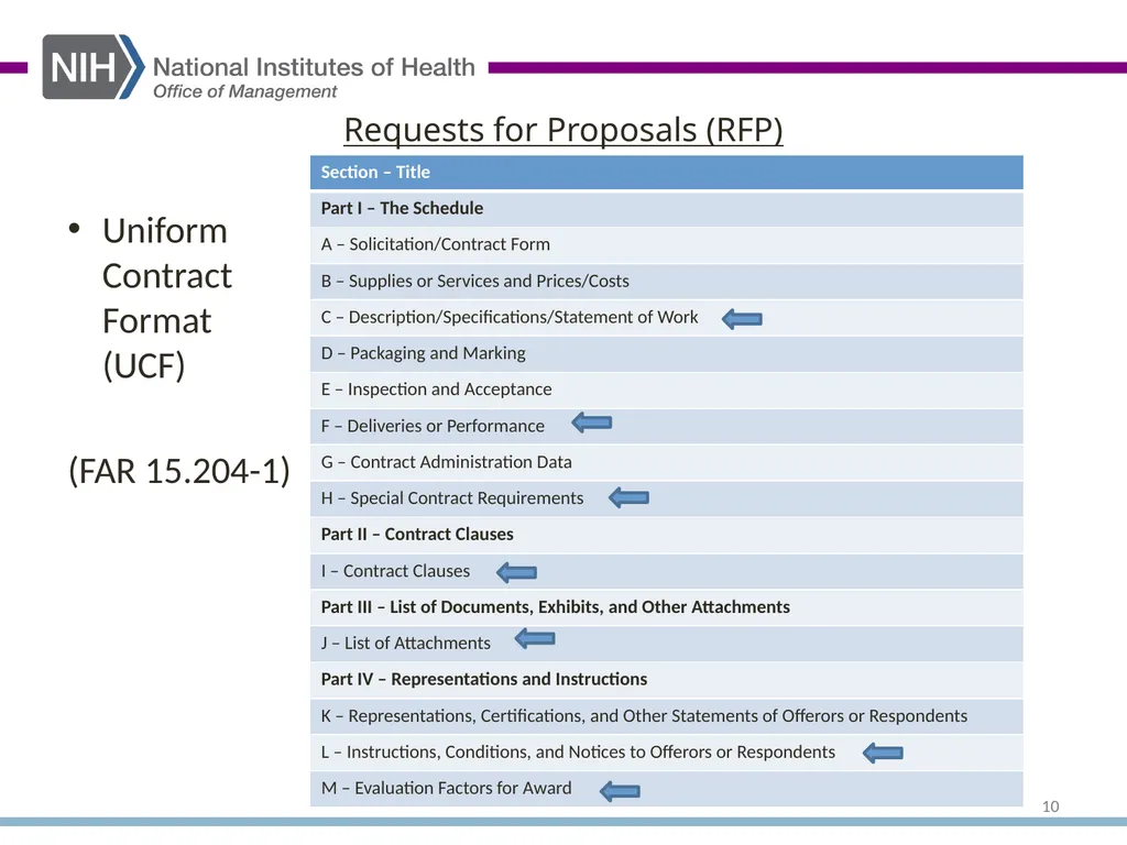 Research and Development Contracts: Finding - slide 10 of 29