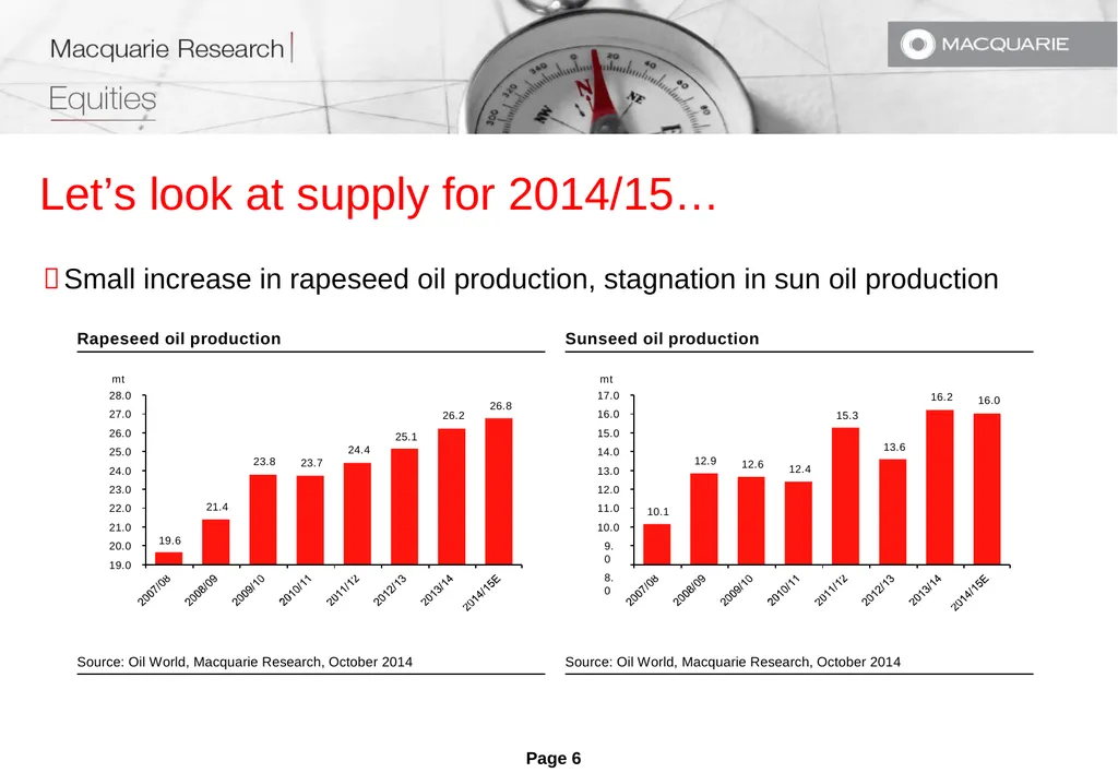 In preparing this research, we did not take into - slide 6 of 21