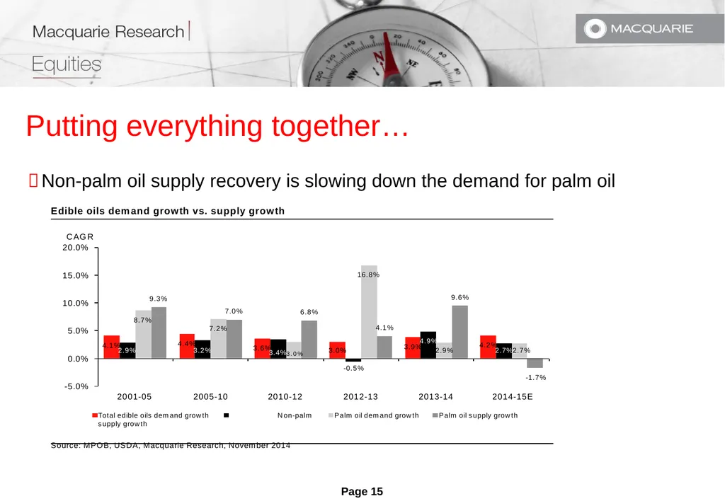 In preparing this research, we did not take into - slide 15 of 21