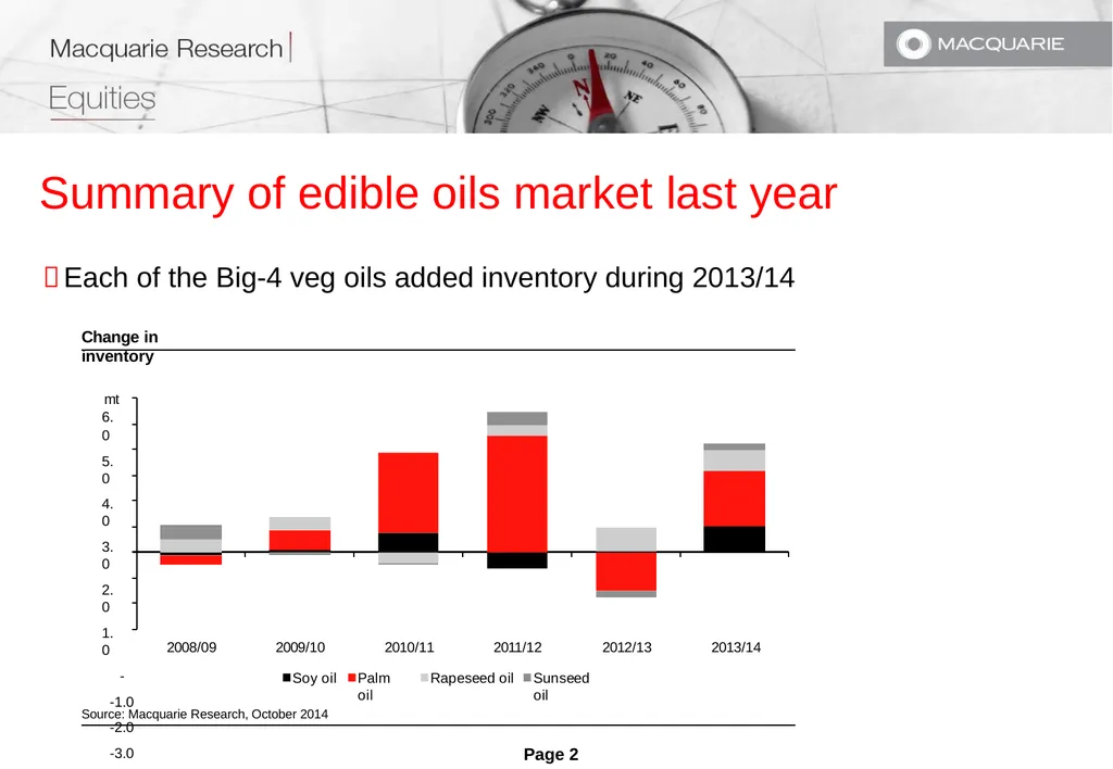 In preparing this research, we did not take into - slide 2 of 21