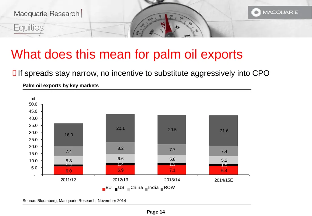 In preparing this research, we did not take into - slide 14 of 21