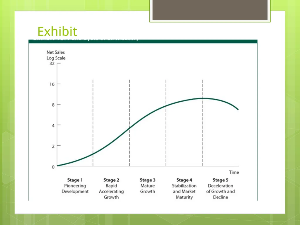 Industry Analysis ch13 Why Do Industry Analysis? - slide 26 of 43