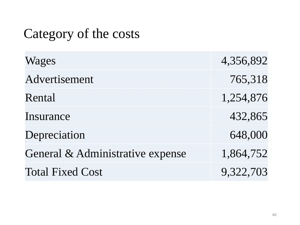 The MOT and Venture Business Prof. Takao Ito, - slide 40 of 63