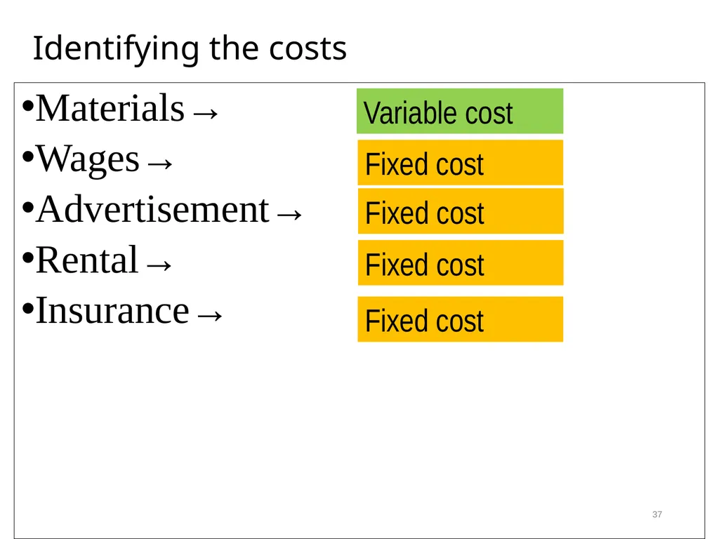 The MOT and Venture Business Prof. Takao Ito, - slide 37 of 63