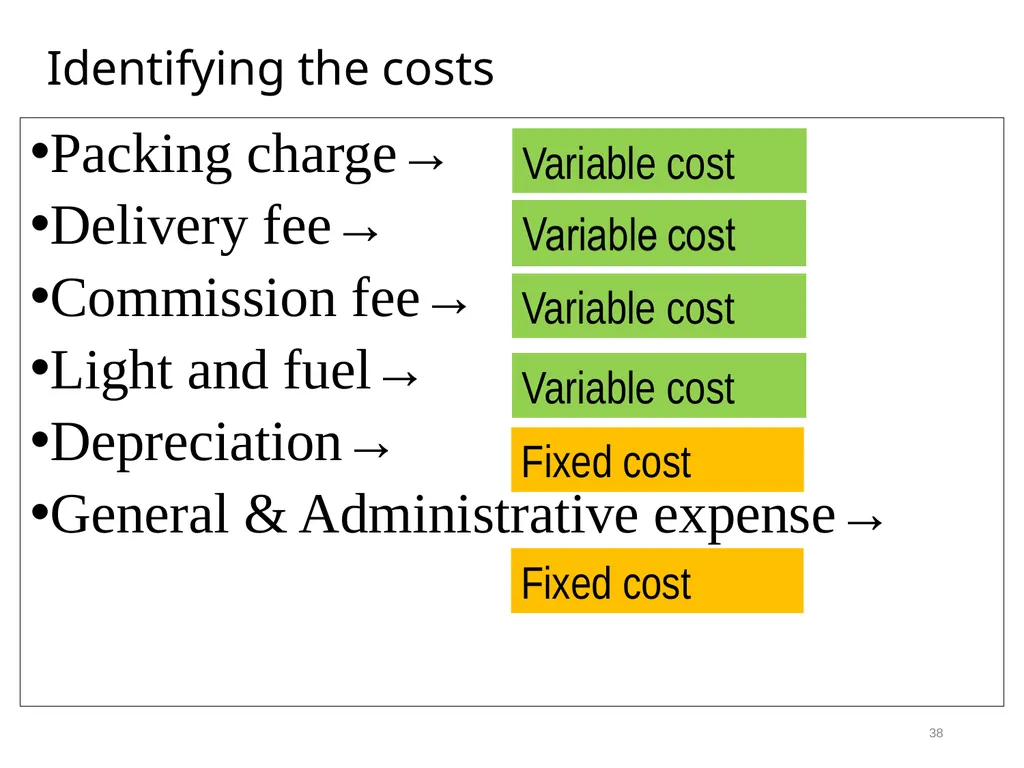 The MOT and Venture Business Prof. Takao Ito, - slide 38 of 63