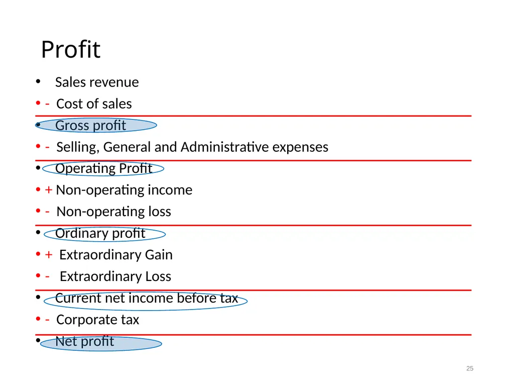 The MOT and Venture Business Prof. Takao Ito, - slide 25 of 63