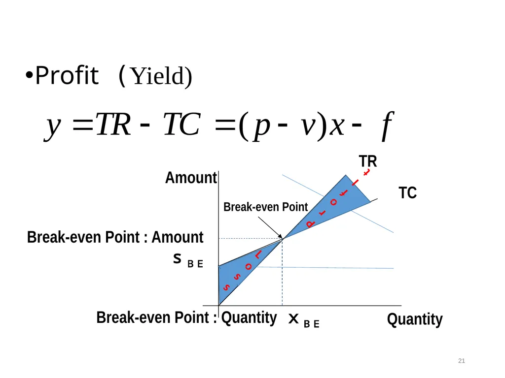 The MOT and Venture Business Prof. Takao Ito, - slide 21 of 63