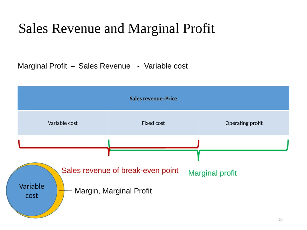 The MOT and Venture Business Prof. Takao Ito, - slide 24 of 63