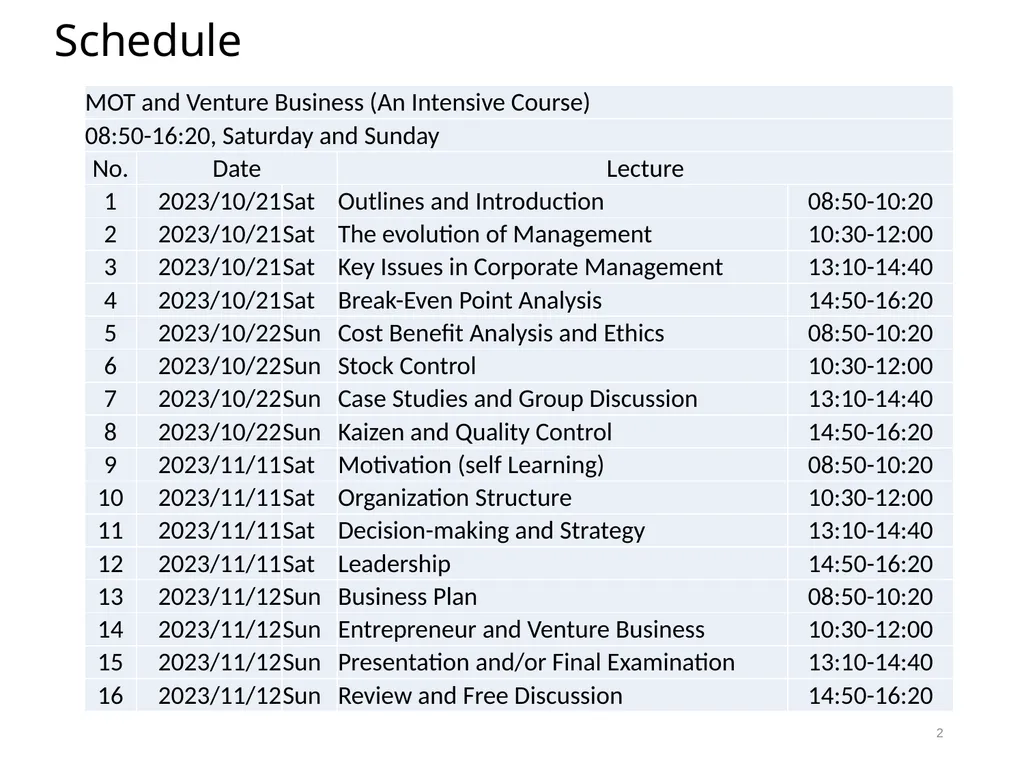 The MOT and Venture Business Prof. Takao Ito, - slide 2 of 63