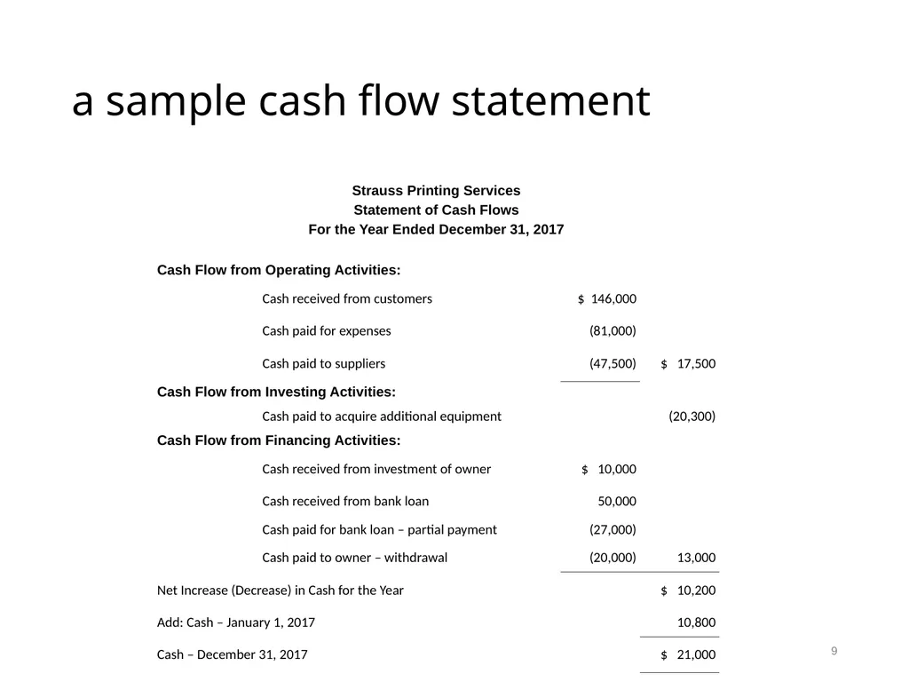 The MOT and Venture Business Prof. Takao Ito, - slide 9 of 63