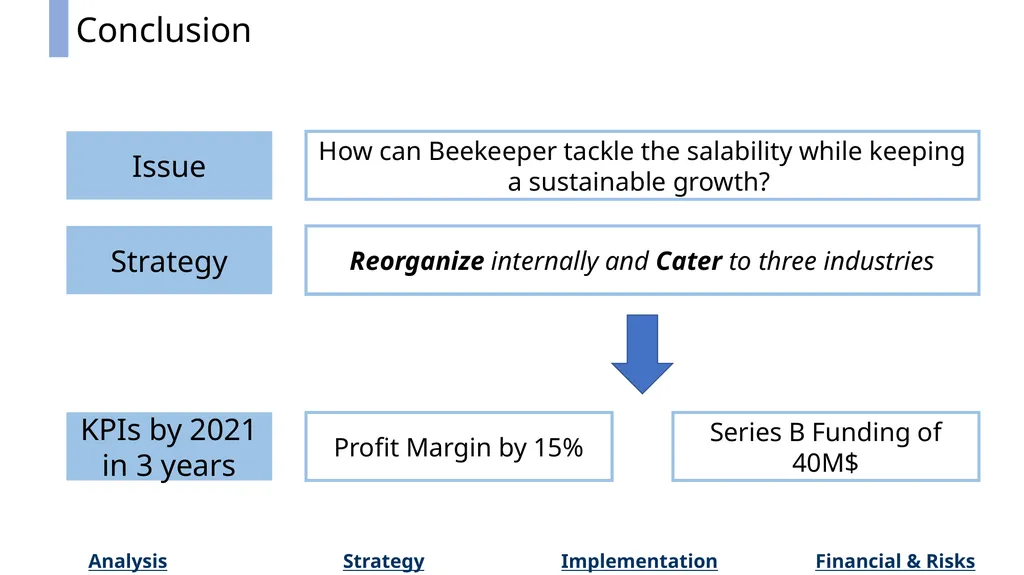 Beekeeper Time for Change OSB Consultant - slide 47 of 49