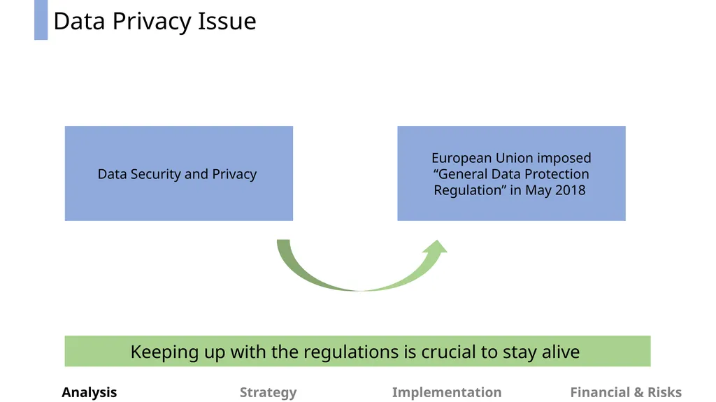 Beekeeper Time for Change OSB Consultant - slide 7 of 49