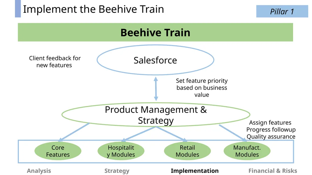 Beekeeper Time for Change OSB Consultant - slide 33 of 49