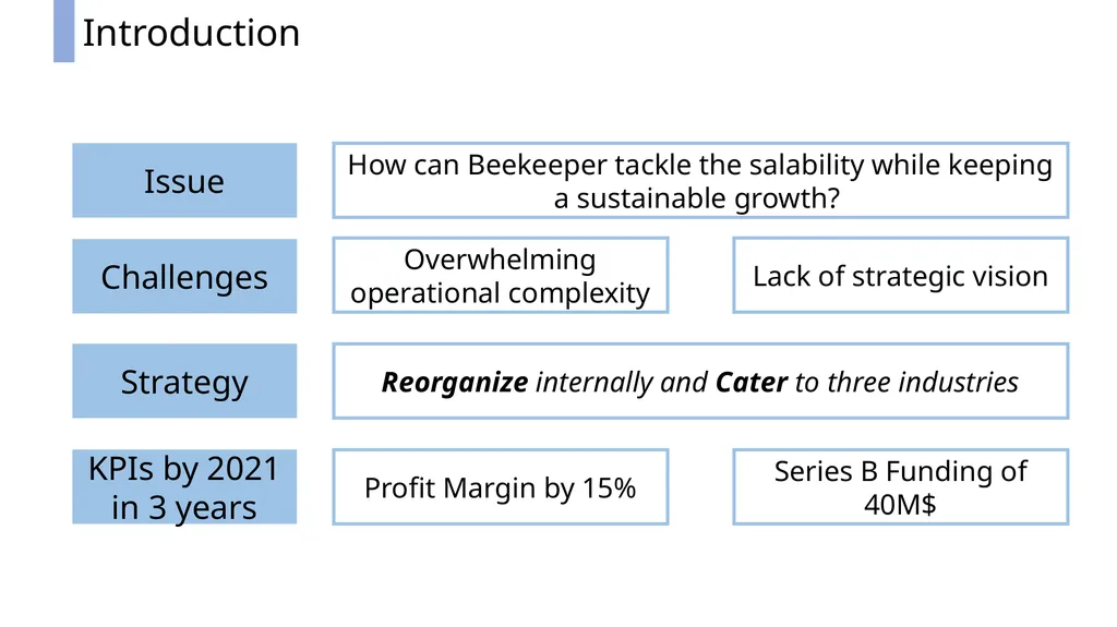 Beekeeper Time for Change OSB Consultant - slide 2 of 49