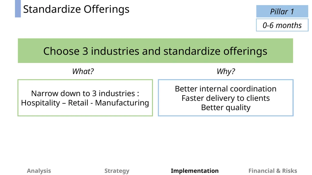 Beekeeper Time for Change OSB Consultant - slide 29 of 49