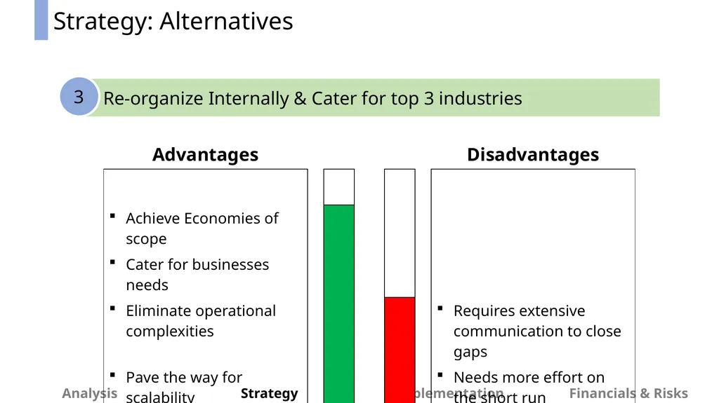 Beekeeper Time for Change OSB Consultant - slide 19 of 49