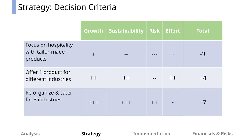 Beekeeper Time for Change OSB Consultant - slide 21 of 49