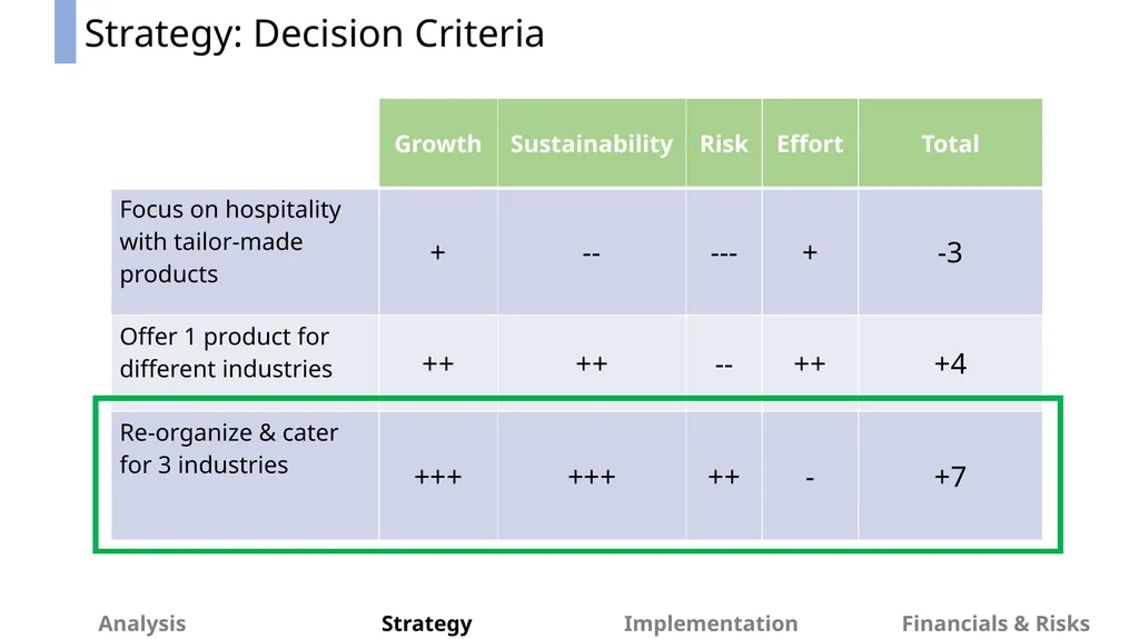 Beekeeper Time for Change OSB Consultant - slide 22 of 49