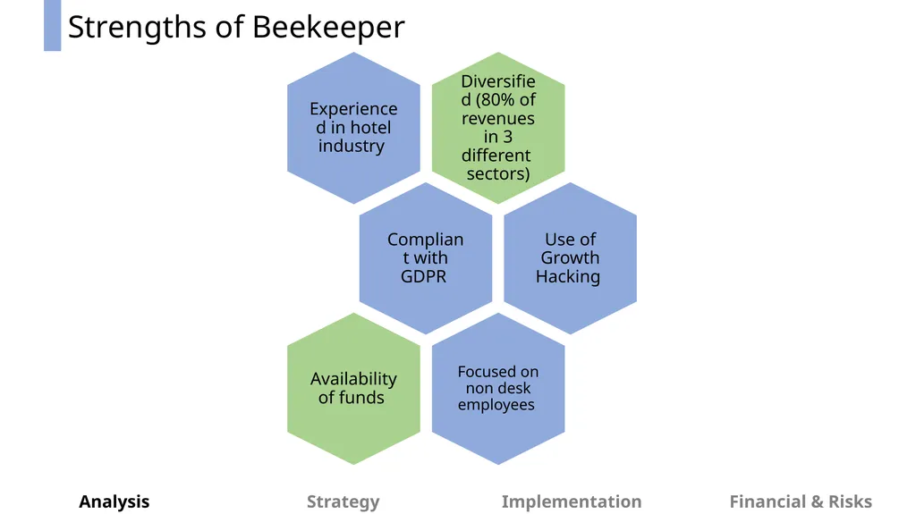 Beekeeper Time for Change OSB Consultant - slide 8 of 49
