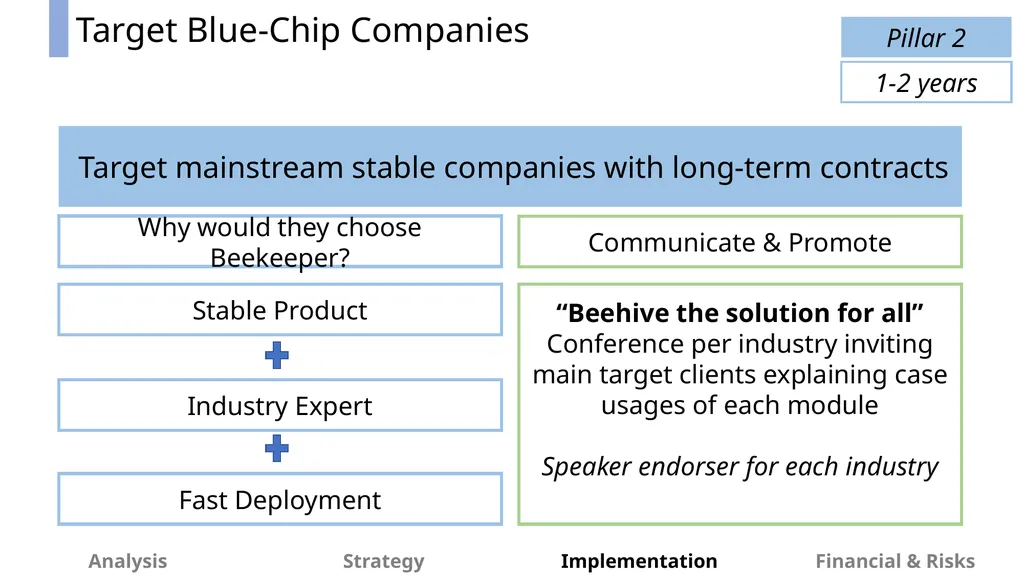 Beekeeper Time for Change OSB Consultant - slide 37 of 49