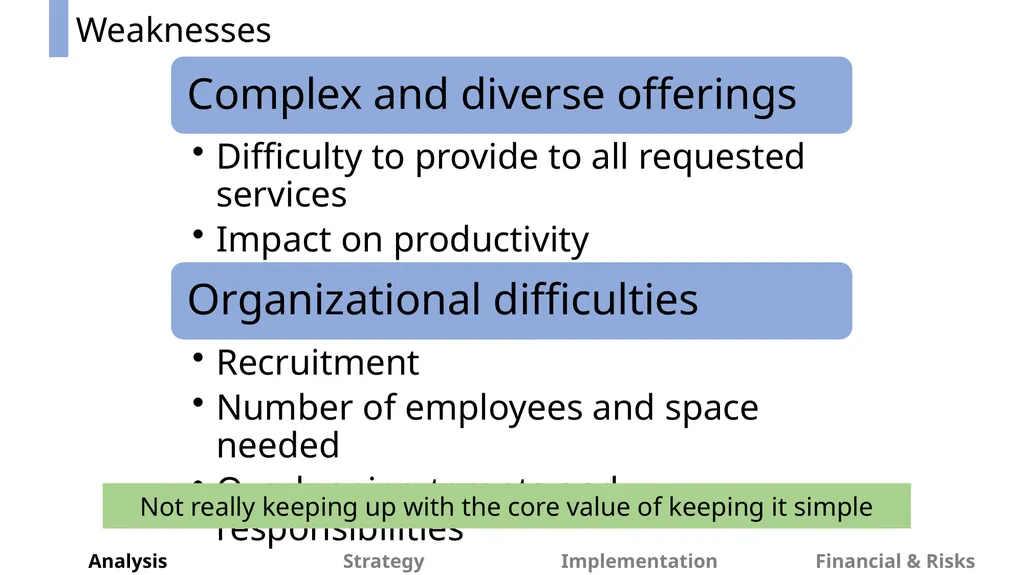 Beekeeper Time for Change OSB Consultant - slide 10 of 49