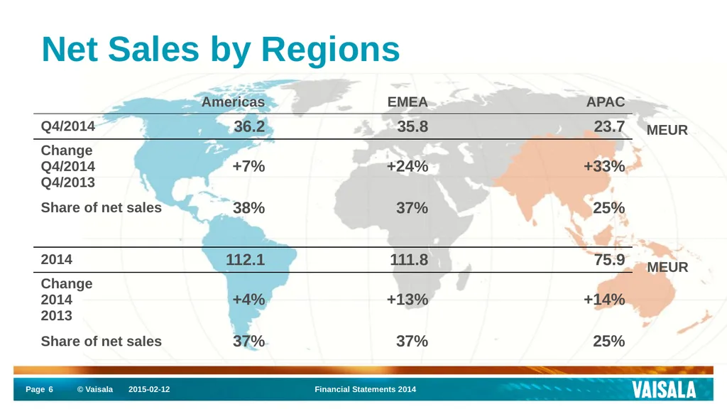 Interim Report January–December 2014 Vaisala - slide 6 of 27
