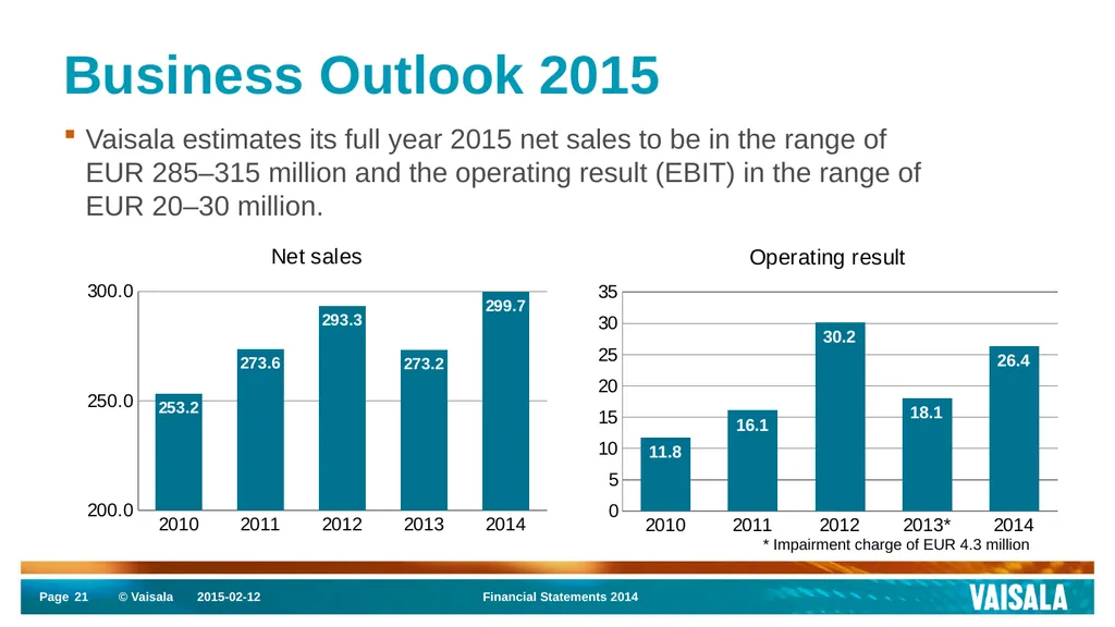 Interim Report January–December 2014 Vaisala - slide 21 of 27