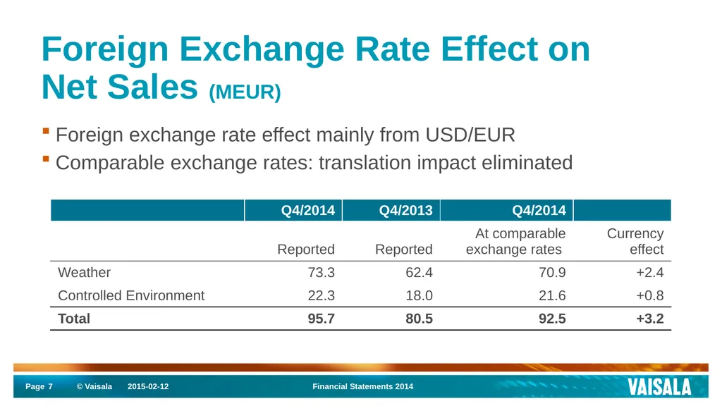 Interim Report January–December 2014 Vaisala - slide 7 of 27