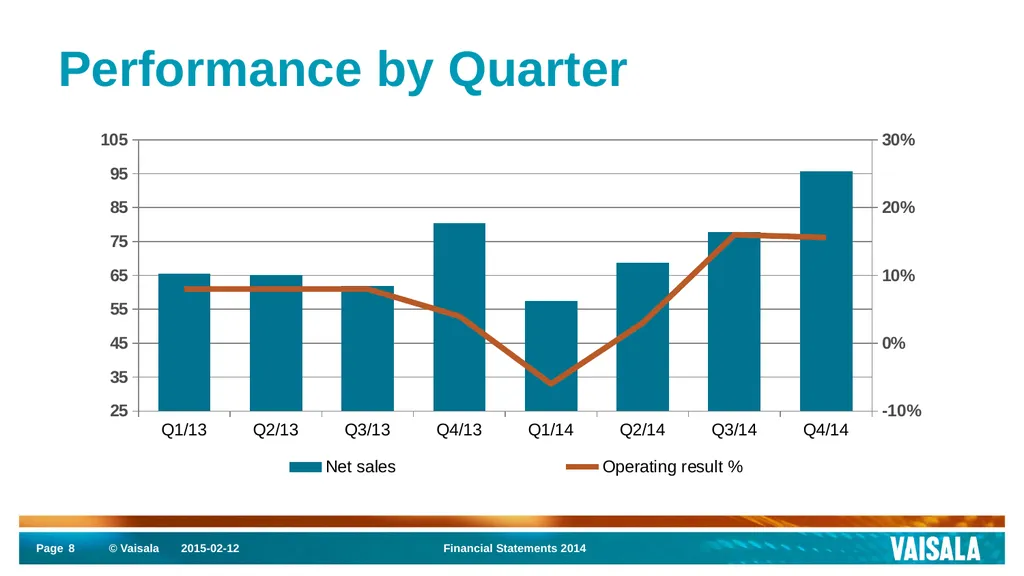 Interim Report January–December 2014 Vaisala - slide 8 of 27