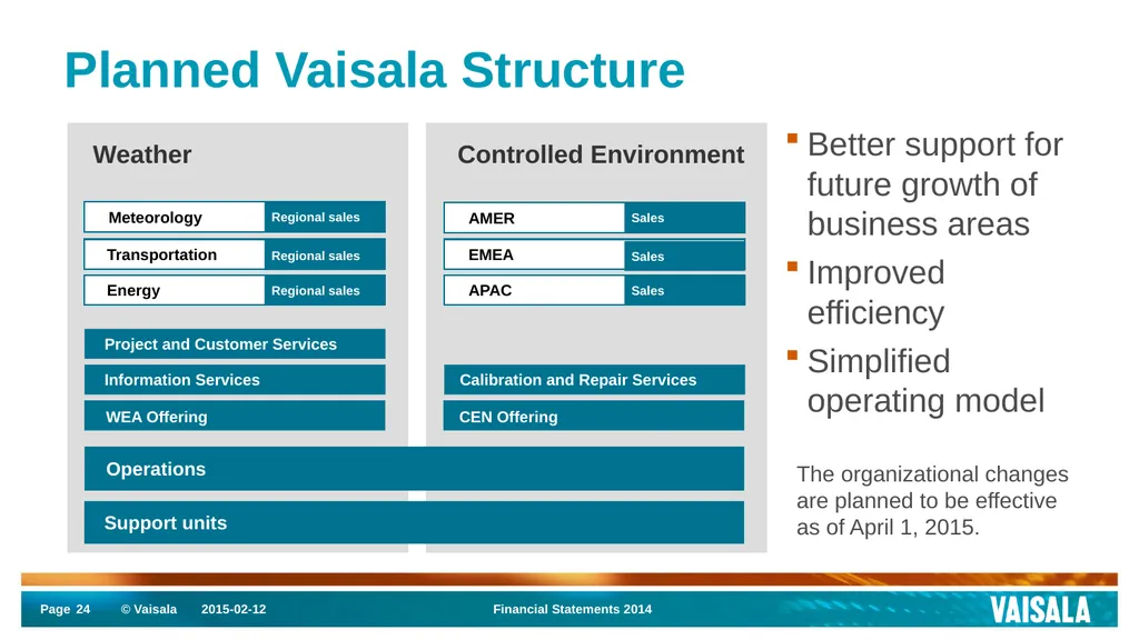 Interim Report January–December 2014 Vaisala - slide 24 of 27