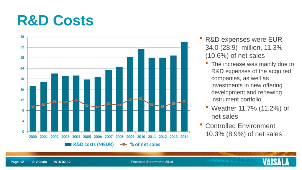 Interim Report January–December 2014 Vaisala - slide 12 of 27
