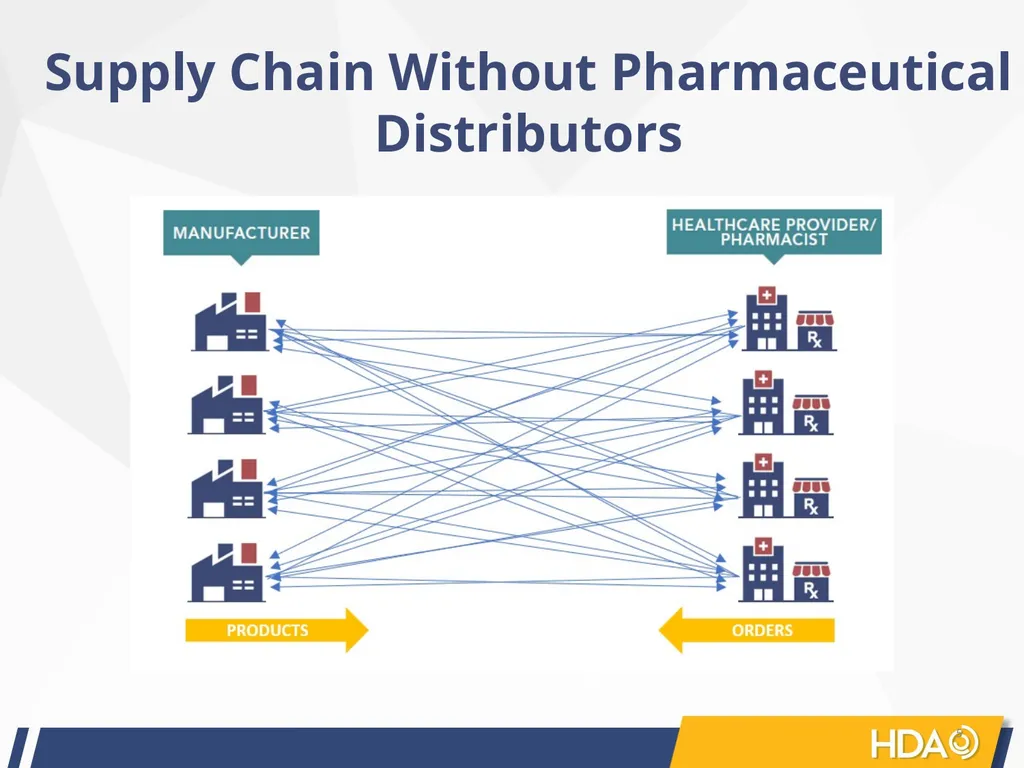 Healthcare Distribution Alliance: An Introduction - slide 5 of 13
