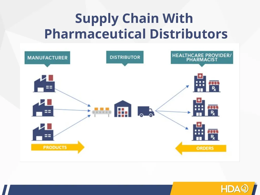 Healthcare Distribution Alliance: An Introduction - slide 6 of 13