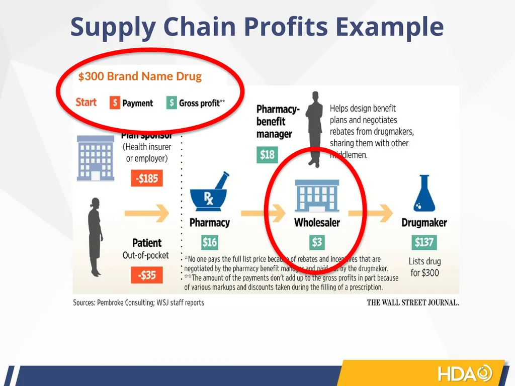 Healthcare Distribution Alliance: An Introduction - slide 9 of 13