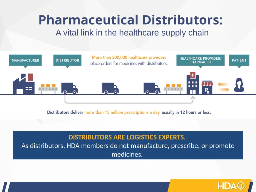 Healthcare Distribution Alliance: An Introduction - slide 4 of 13