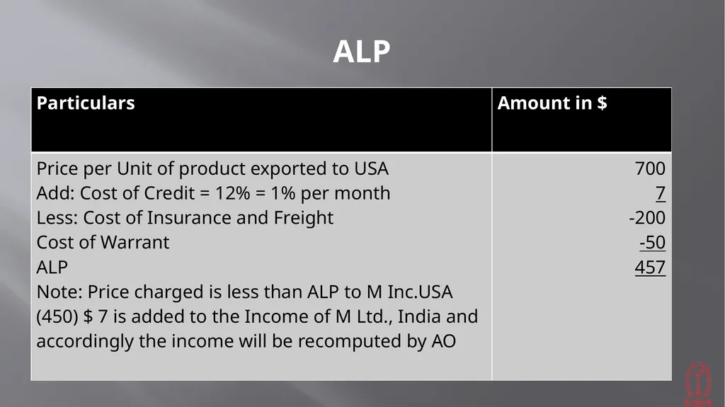 Transfer Pricing Issues CMA S VENKANNA COST - slide 18 of 39