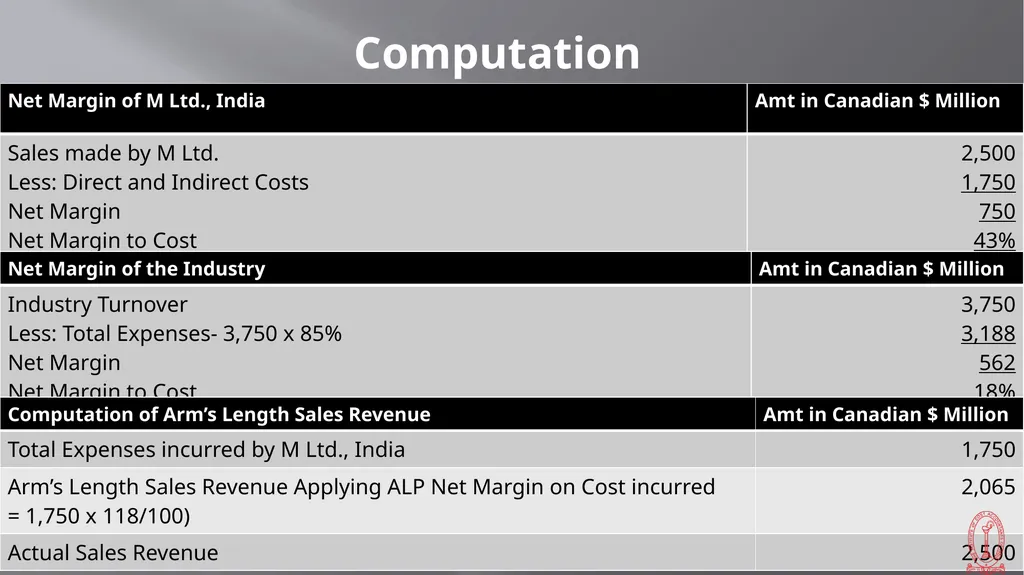 Transfer Pricing Issues CMA S VENKANNA COST - slide 29 of 39