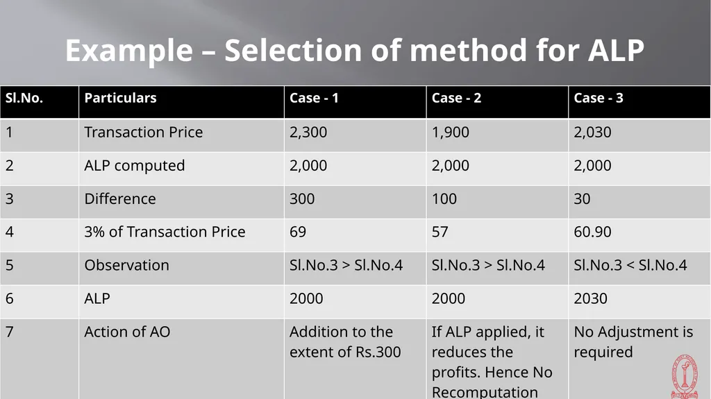 Transfer Pricing Issues CMA S VENKANNA COST - slide 13 of 39