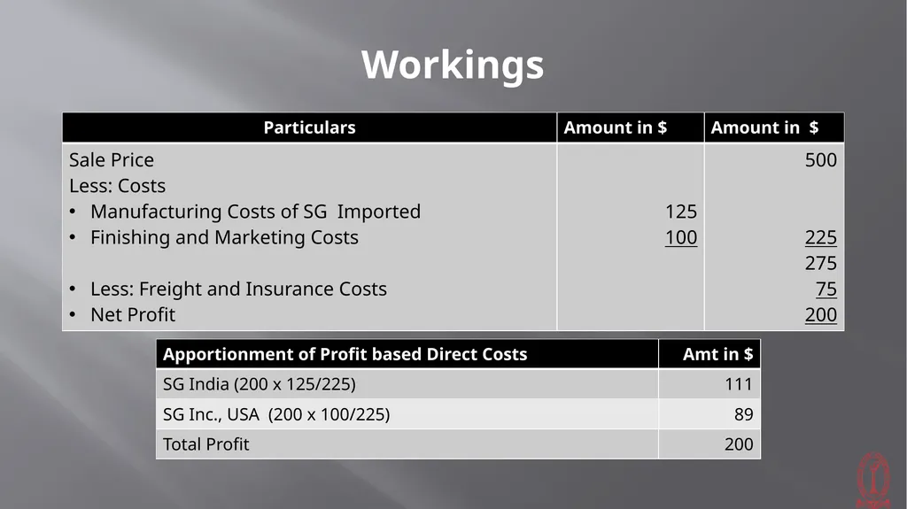 Transfer Pricing Issues CMA S VENKANNA COST - slide 26 of 39