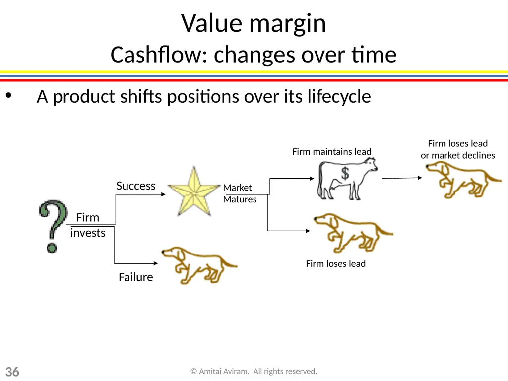 Business Strategy for Lawyers Chapter 1: Framework - slide 36 of 53