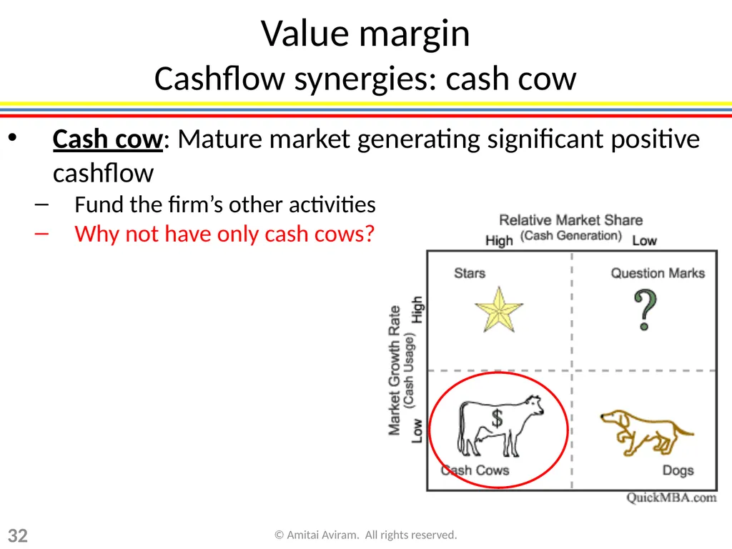 Business Strategy for Lawyers Chapter 1: Framework - slide 32 of 53