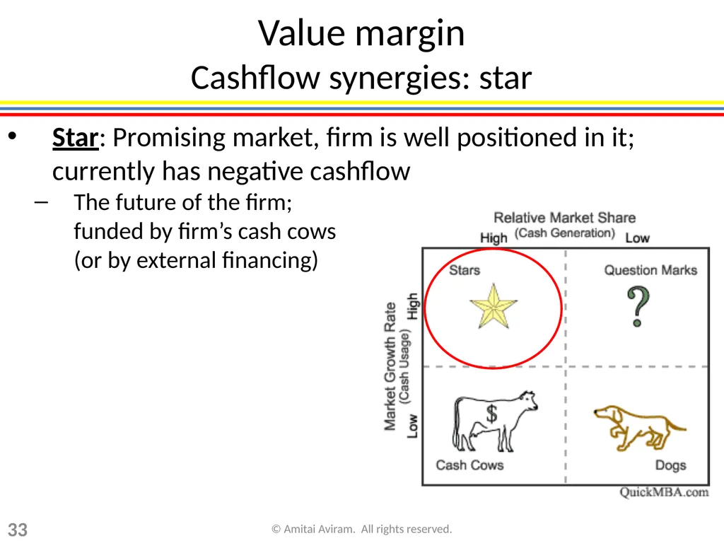 Business Strategy for Lawyers Chapter 1: Framework - slide 33 of 53