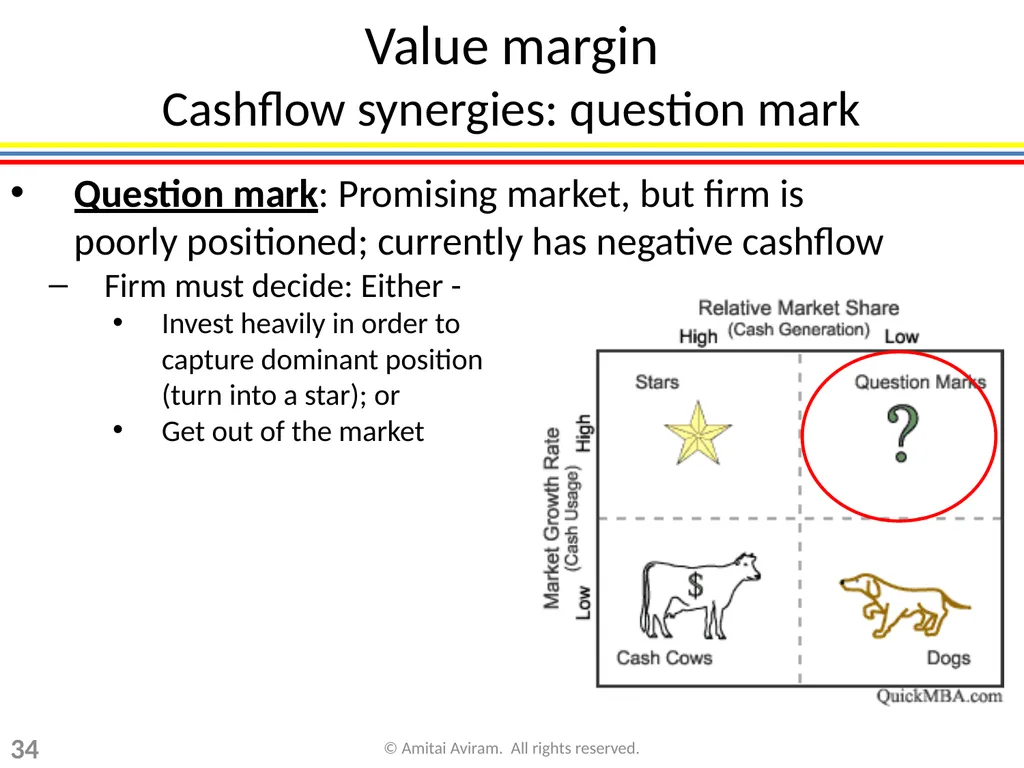 Business Strategy for Lawyers Chapter 1: Framework - slide 34 of 53