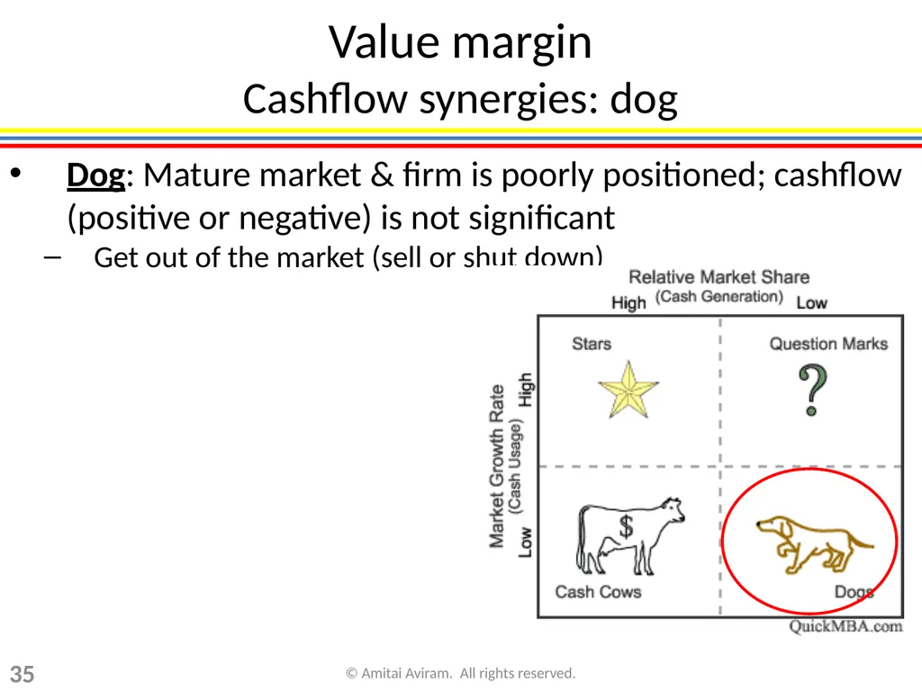 Business Strategy for Lawyers Chapter 1: Framework - slide 35 of 53