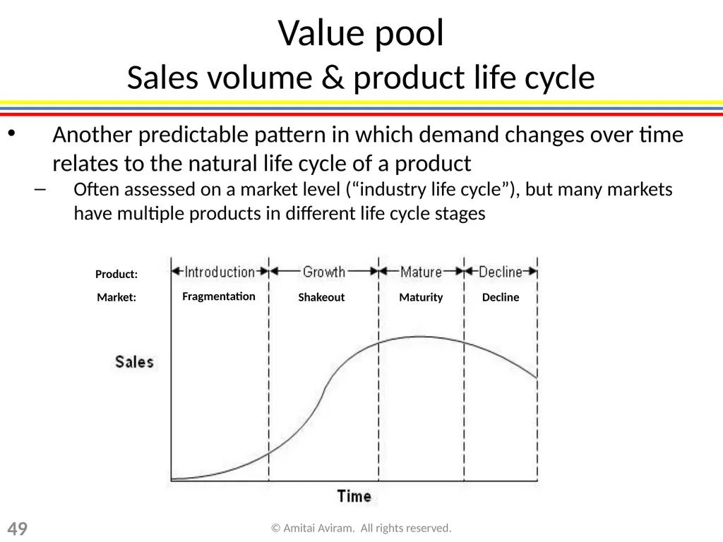 Business Strategy for Lawyers Chapter 1: Framework - slide 49 of 53