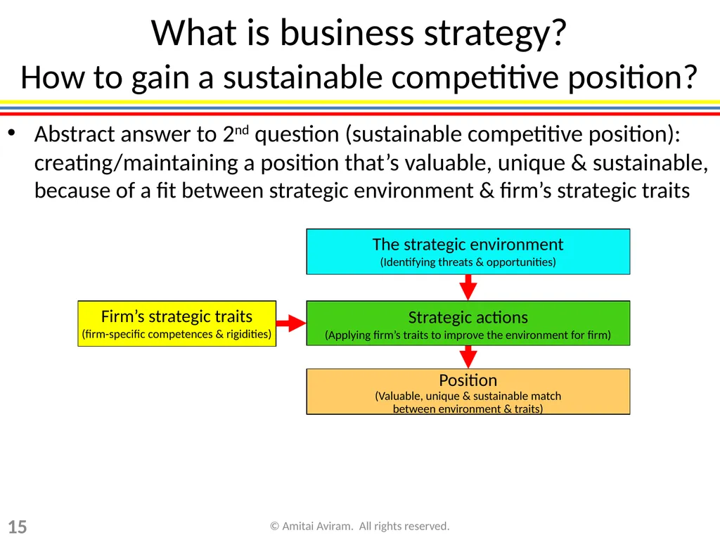 Business Strategy for Lawyers Chapter 1: Framework - slide 15 of 53