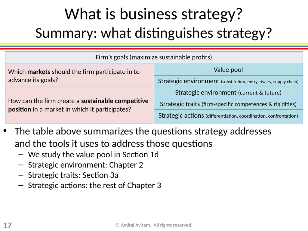 Business Strategy for Lawyers Chapter 1: Framework - slide 17 of 53