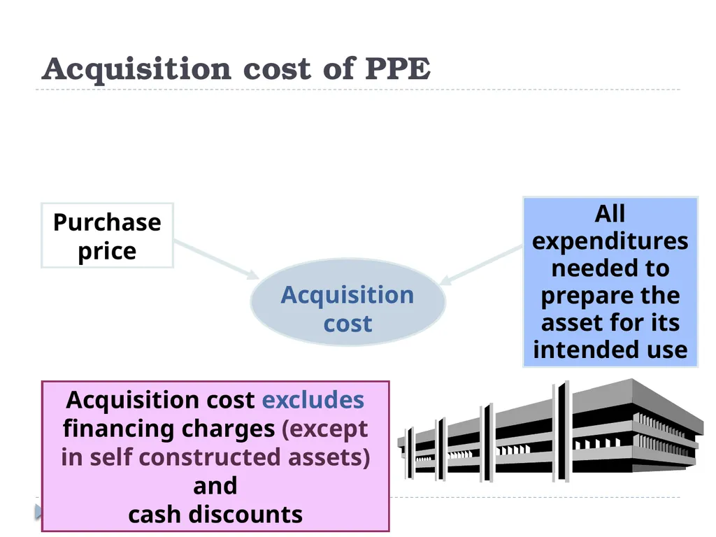 Analyzing Investing Activities The Balance Sheet - slide 40 of 60