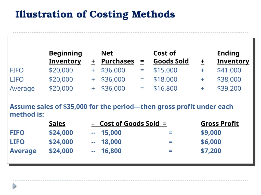 Analyzing Investing Activities The Balance Sheet - slide 26 of 60
